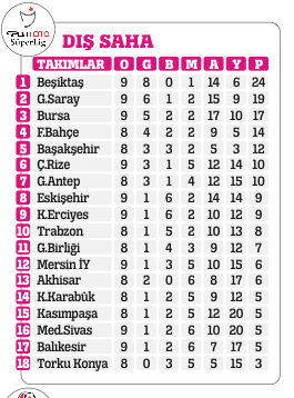 Bu yarışı nefes keser